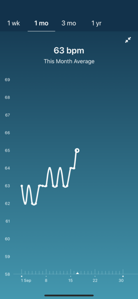 Tracking your cycle and possible BFP using RHR - part 3
