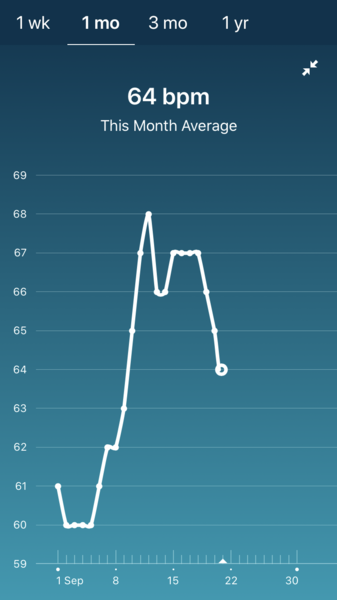 Tracking your cycle and possible BFP using RHR - part 3