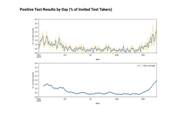 Daily numbers, graphs, analysis thread 20