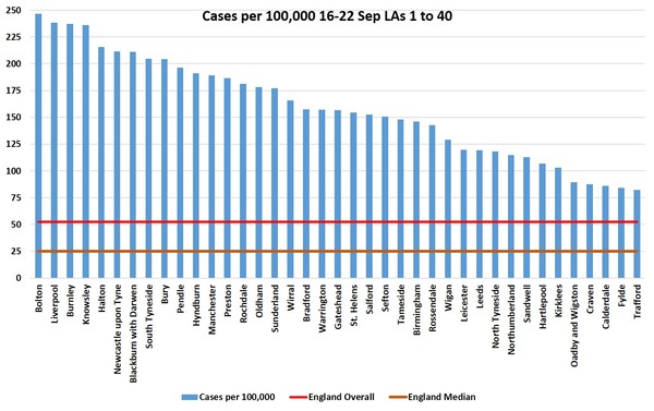 How many cases per 100,000 in your area?