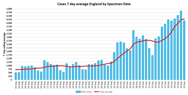 Daily numbers, graphs, analysis thread 20