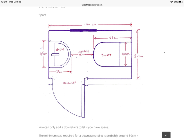 Slimmest cloakroom basin