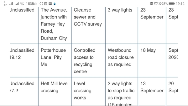 Bonny lasses assemble for the North East support thread 2!