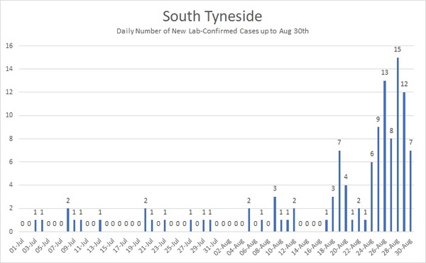 Daily numbers, graphs, analysis thread 16