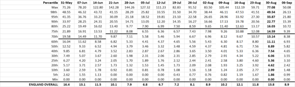 Daily numbers, graphs, analysis thread 16