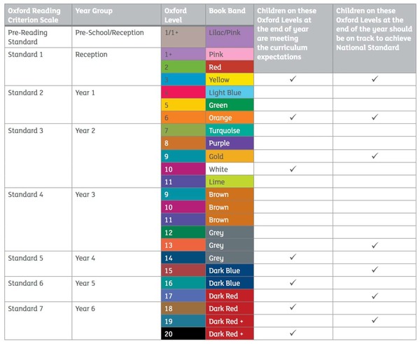 AIBU to move schools - Reading levels