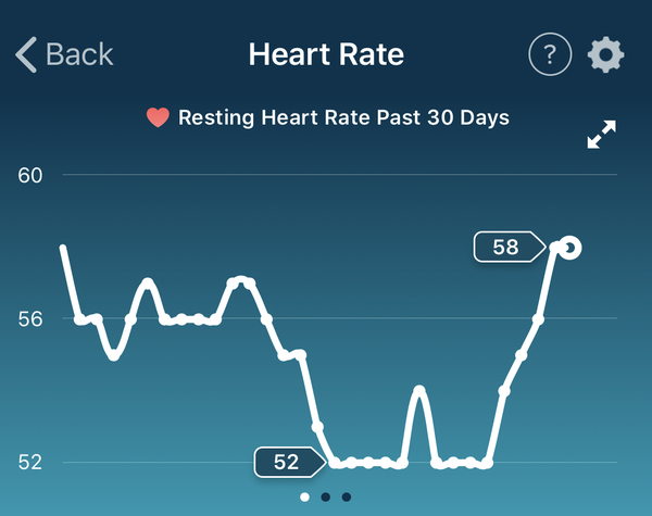 Tracking your cycle and possible BFP using RHR - part 3