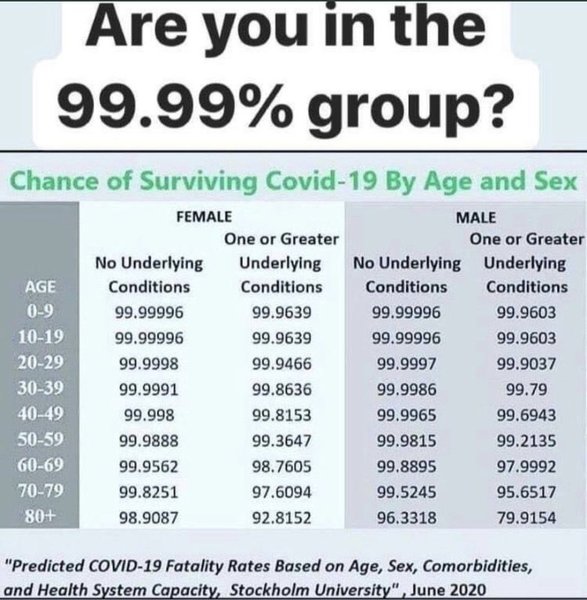 To feel no more worried about getting COVID-19 than anything else?
