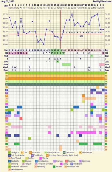 Conception:  TTC Baby no1. The crazy lot. Thread 3!!!
