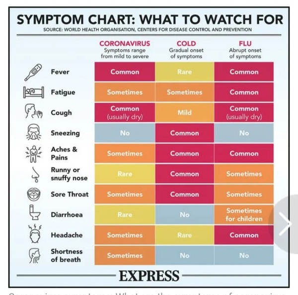 AIBU to tell you how shambolic my experience has been trying to get a covid test...