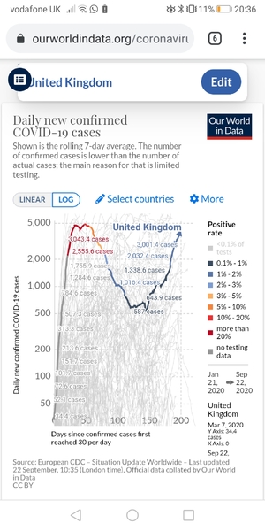Daily numbers, graphs, analysis thread 19