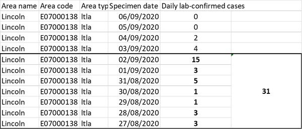 Daily numbers, graphs, analysis thread 16