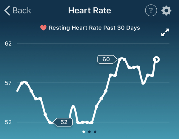Tracking your cycle and possible BFP using RHR - part 3