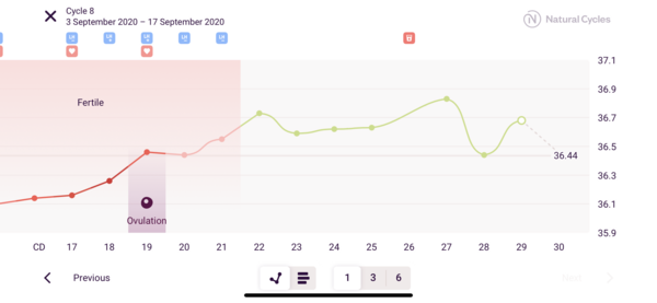 TTC after MC - September 2020 (Thread 13)