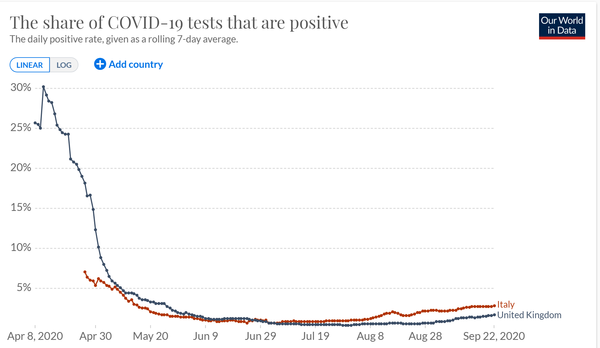 Daily numbers, graphs, analysis thread 20