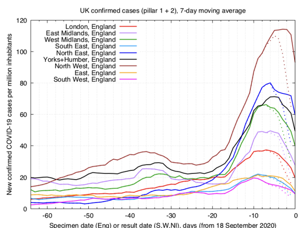 Daily numbers, graphs, analysis thread 19