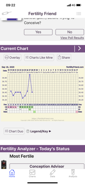 Tracking your cycle and possible BFP using RHR - part 3