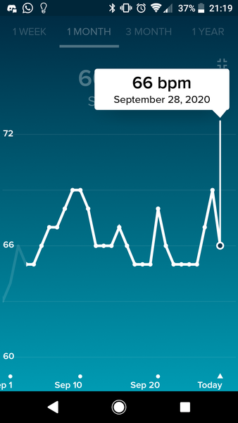Tracking your cycle and possible BFP using RHR - part 3