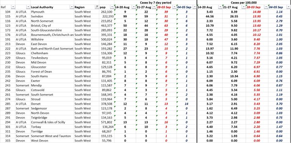 Daily numbers, graphs, analysis thread 17