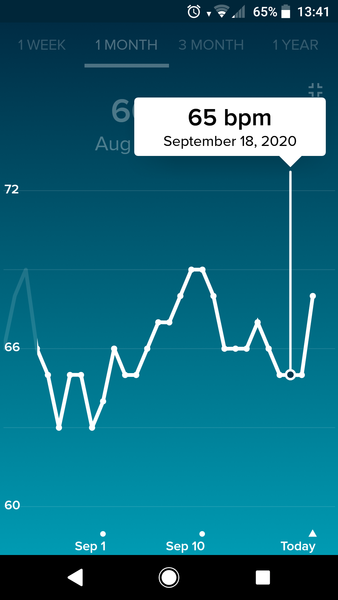 Tracking your cycle and possible BFP using RHR - part 3