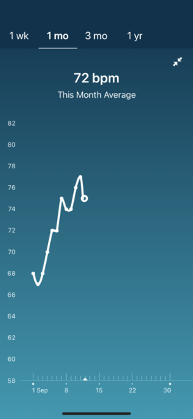 Tracking your cycle and possible BFP using RHR - part 3