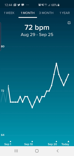 Tracking your cycle and possible BFP using RHR - part 3