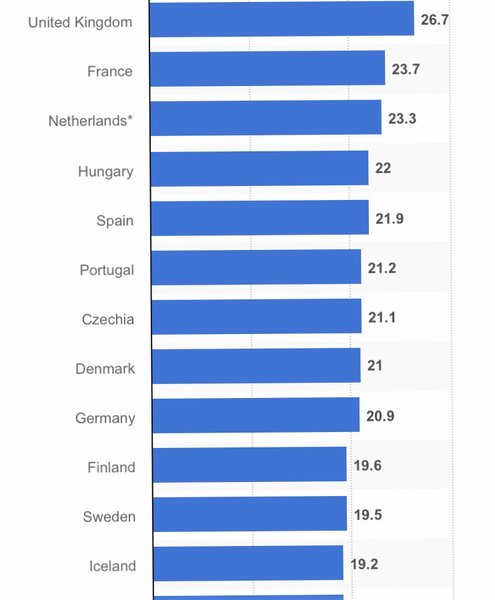 “Europe stays committed to in-person classes as school outbreaks remain rare”