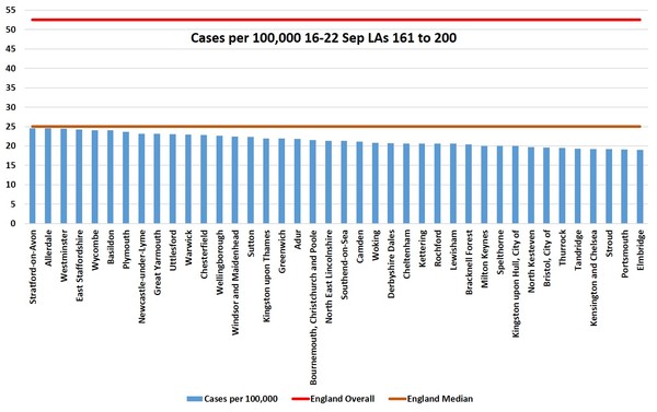 How many cases per 100,000 in your area?