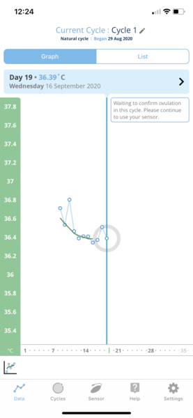 At Home Insemination - Buddies?