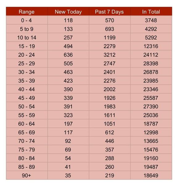 Daily numbers, graphs, analysis thread 20