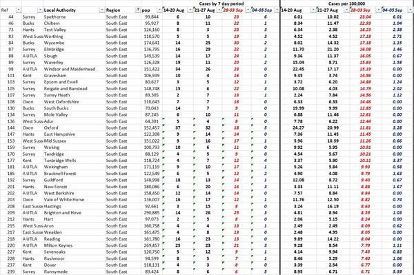 Daily numbers, graphs, analysis thread 17