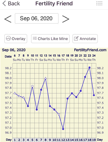 Any chart experts / opinions?