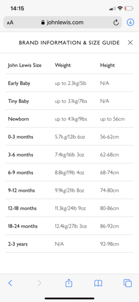 Hospital bag - baby clothes size