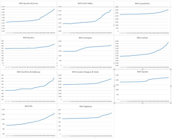 Daily numbers, graphs, analysis thread 18