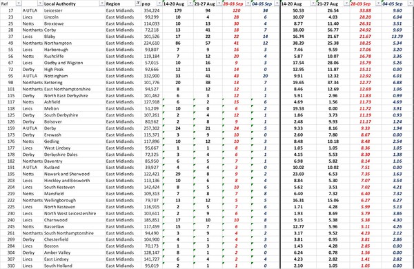 Daily numbers, graphs, analysis thread 16
