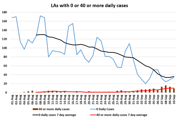 Daily numbers, graphs, analysis thread 18