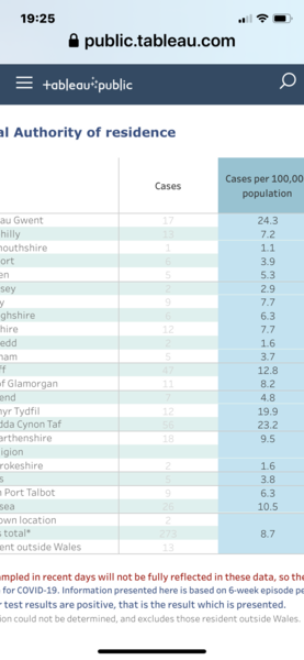 How many cases per 100,000 in your area?