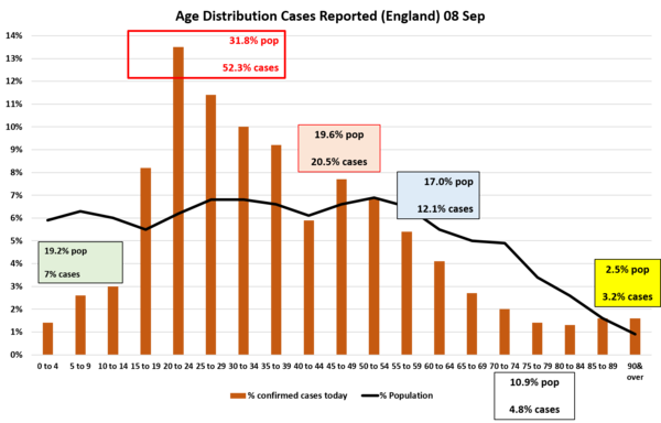 Daily numbers, graphs, analysis thread 17