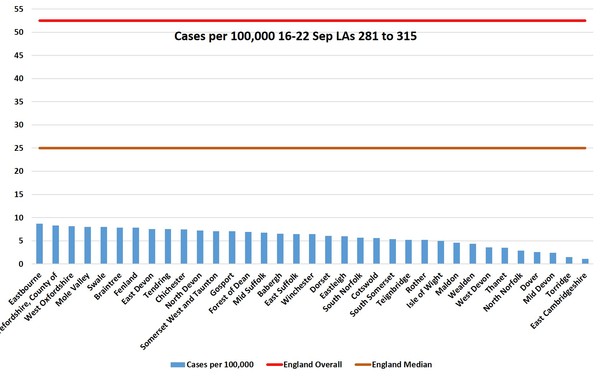 How many cases per 100,000 in your area?