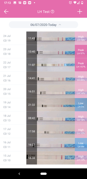 CM after coming off pill? TTC #1