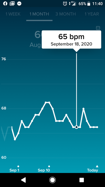 Tracking your cycle and possible BFP using RHR - part 3