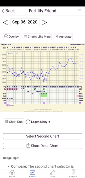 Conception:  TTC Baby no1. The crazy lot. Thread 3!!!