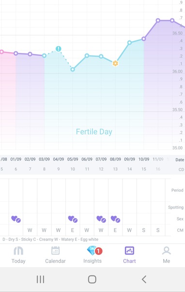 🦕 Catching up - ttc after miscarriage part 4 🦕