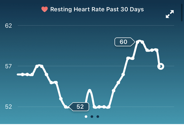 Tracking your cycle and possible BFP using RHR - part 3