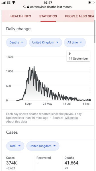 Hospitalisations and Intensive Care Figures are rising.
