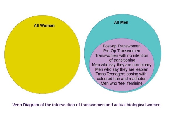 Single sex spaces