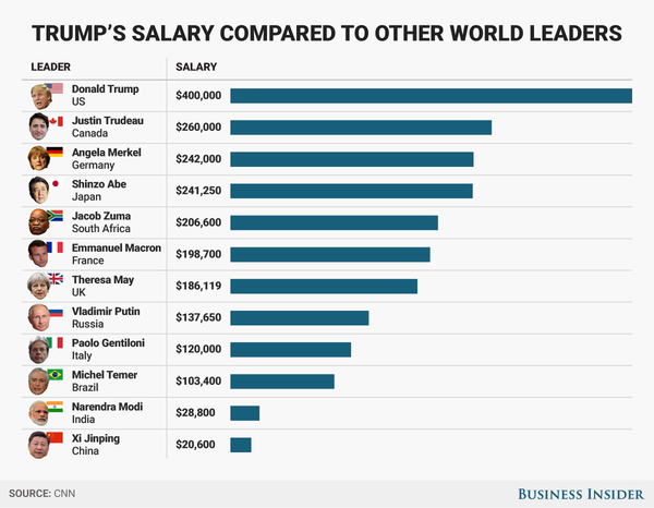 to think the PM should be paid more?