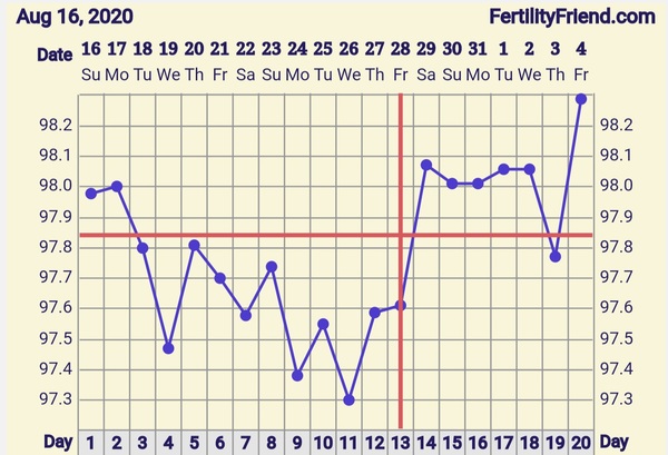 2WW- 1dpo anyone?