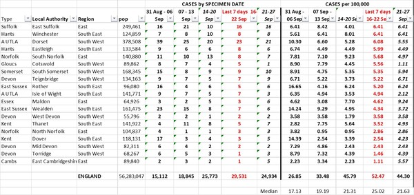How many cases per 100,000 in your area?