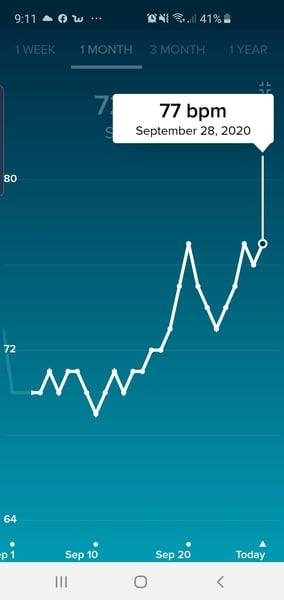Tracking your cycle and possible BFP using RHR - part 3